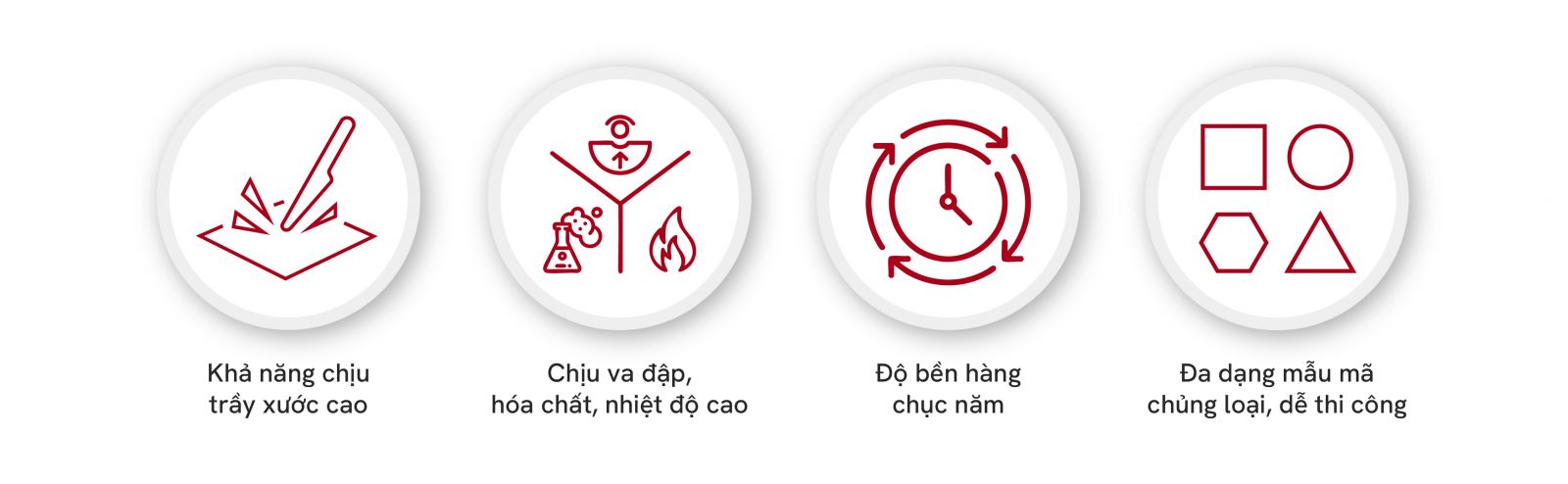 So sánh Laminate&Kim loại&Đá_Ưu điểm laminate